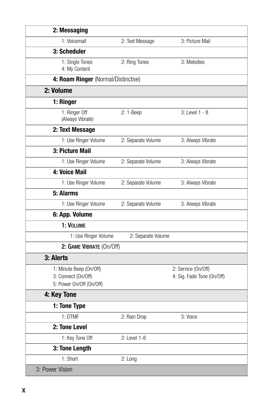 Samsung SEPA920WSAQST User Manual | Page 18 / 246