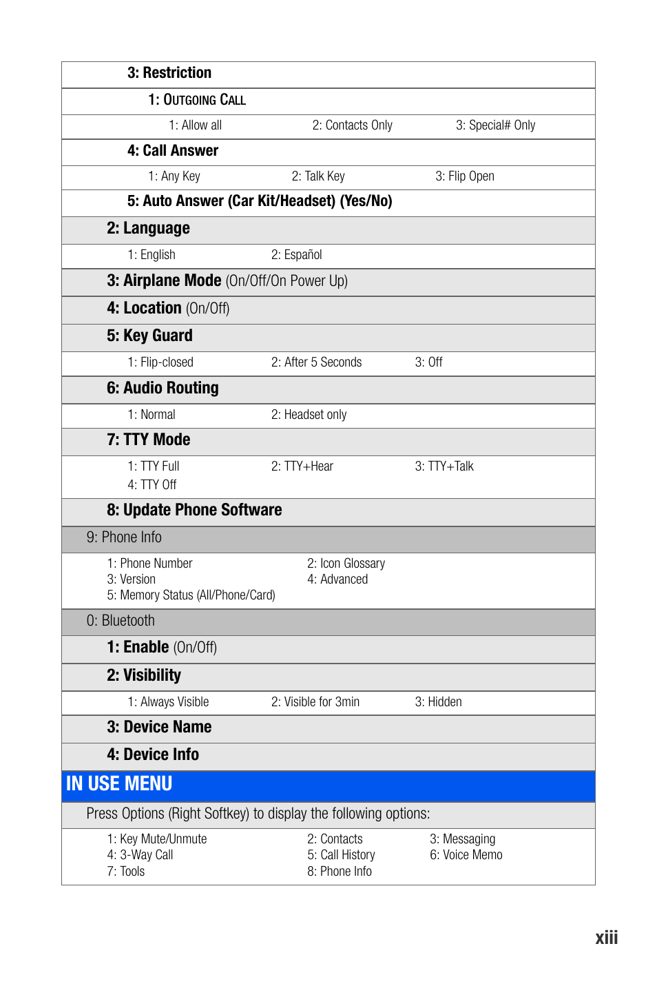 Xiii | Samsung SEPA920WSAQST User Manual | Page 21 / 246