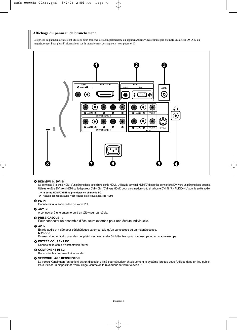 Affichage du panneau de branchement | Samsung LNS2352WX-XAA User Manual | Page 56 / 77