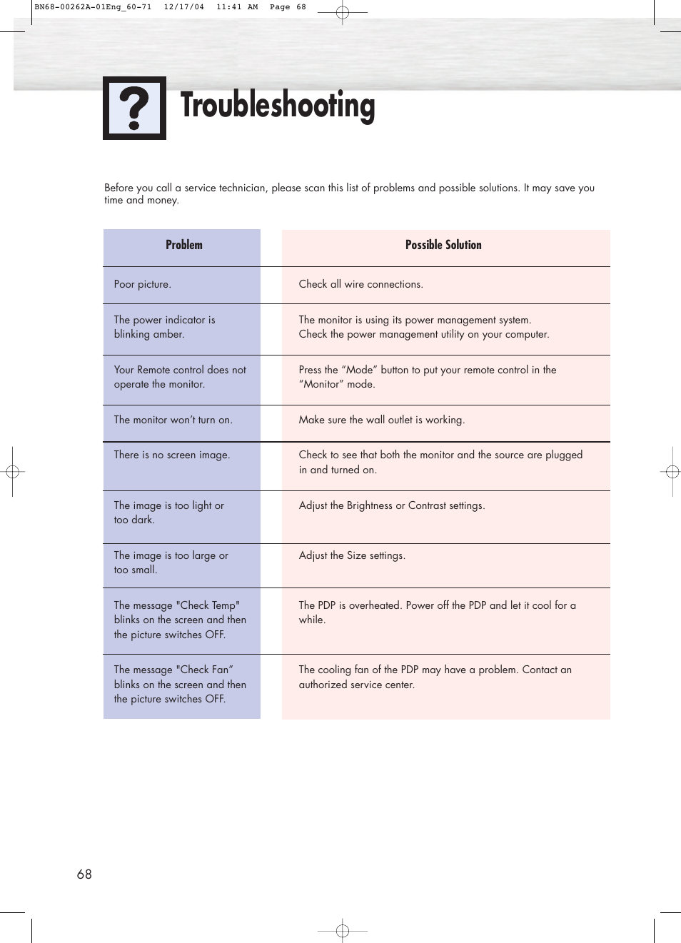 Troubleshooting | Samsung SPL4225DX-XAC User Manual | Page 68 / 72