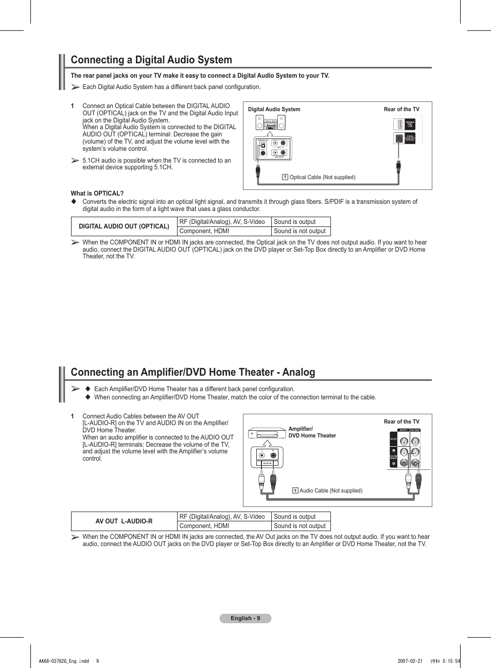 Connecting a digital audio system, Connecting an amplifier/dvd home theater - analog | Samsung TXT2793HX-XAA User Manual | Page 10 / 36