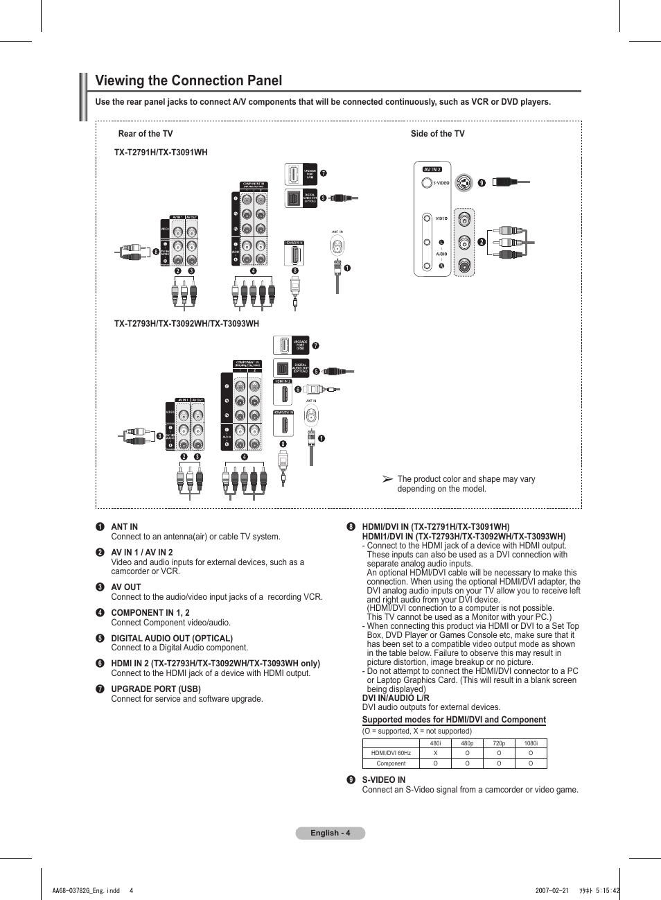 Viewing the connection panel | Samsung TXT2793HX-XAA User Manual | Page 5 / 36