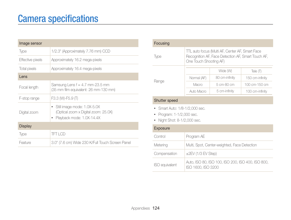 Camera specifications, Camera speciﬁcations | Samsung EC-ST95ZZBPBUS User Manual | Page 125 / 139