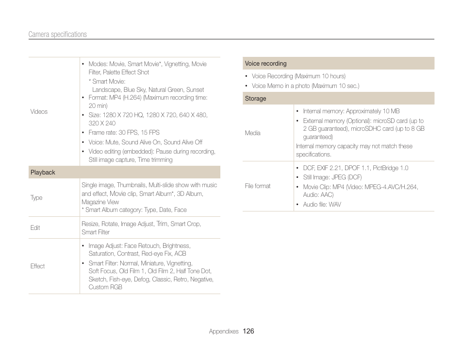 Samsung EC-ST95ZZBPBUS User Manual | Page 127 / 139