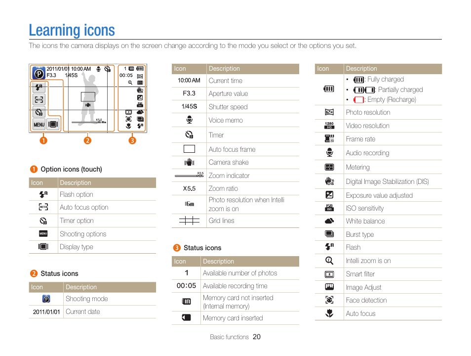 Learning icons | Samsung EC-ST95ZZBPBUS User Manual | Page 21 / 139