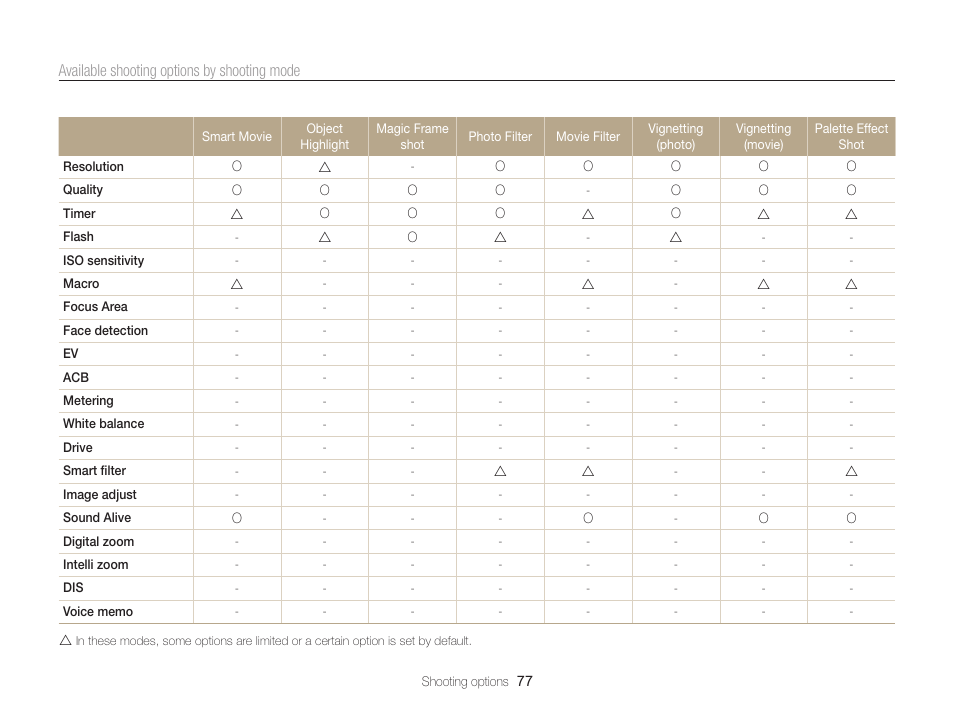 Samsung EC-ST95ZZBPBUS User Manual | Page 78 / 139