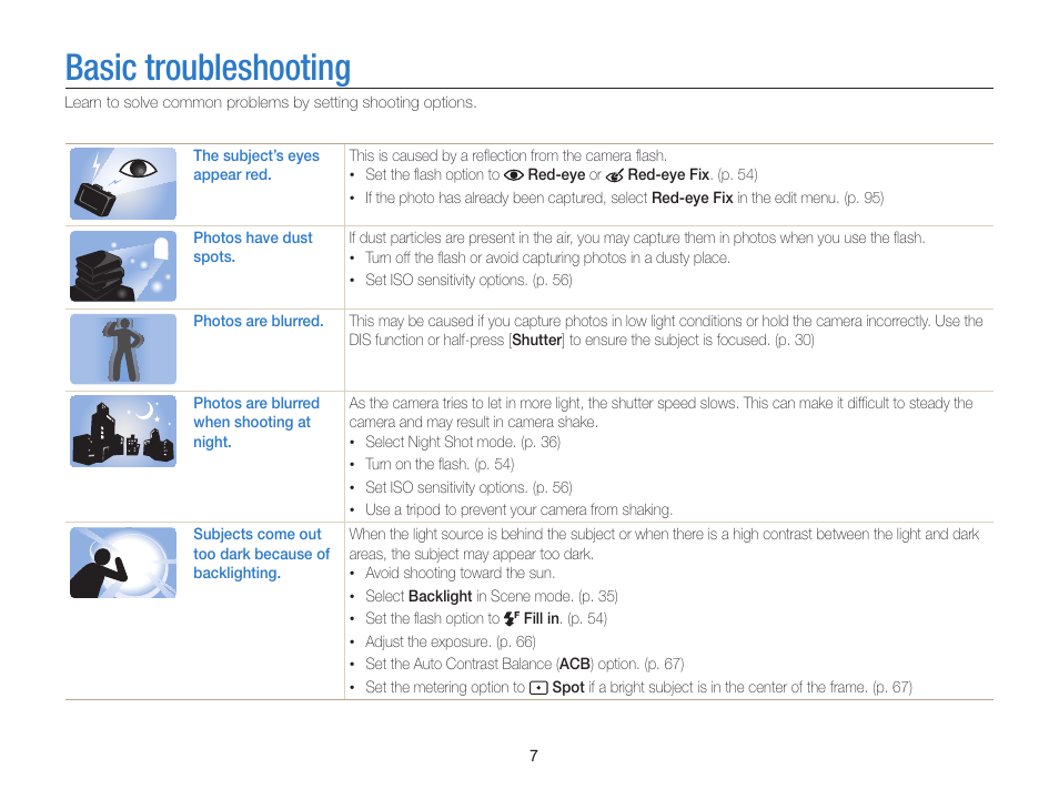 Basic troubleshooting | Samsung EC-ST95ZZBPBUS User Manual | Page 8 / 139