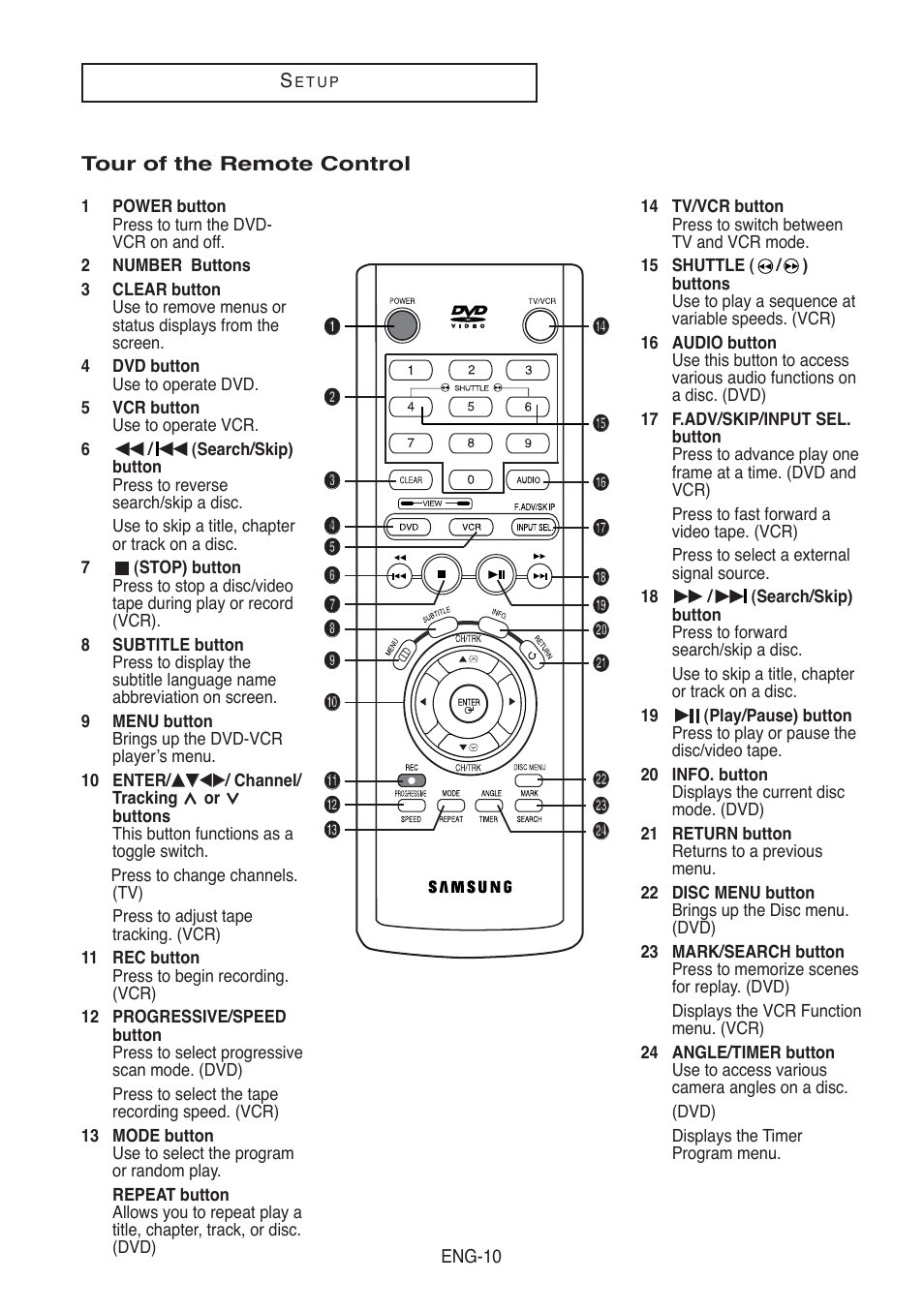 Tour of the remote control | Samsung DVD-V5500-AFS User Manual | Page 10 / 85