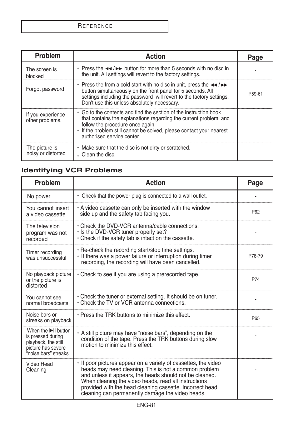 Action problem page | Samsung DVD-V5500-AFS User Manual | Page 81 / 85