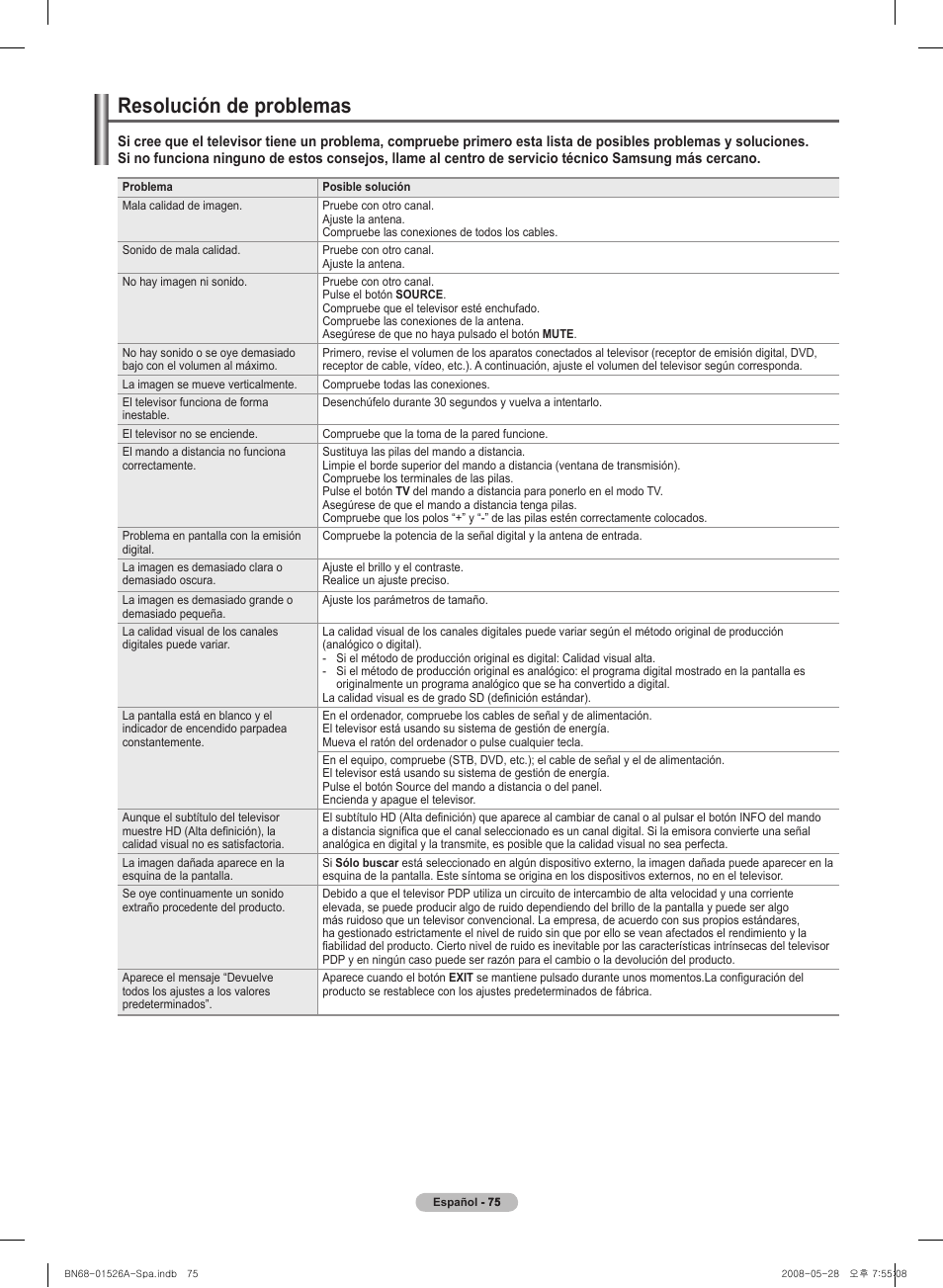 Resol�ución de probl�emas | Samsung PN50A530S2FXZA User Manual | Page 162 / 168