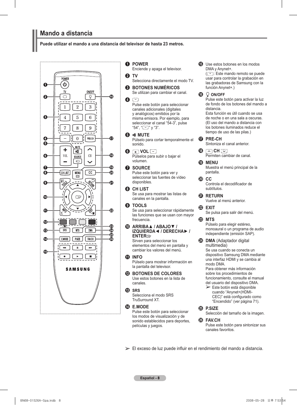 Mando a distancia | Samsung PN50A530S2FXZA User Manual | Page 95 / 168