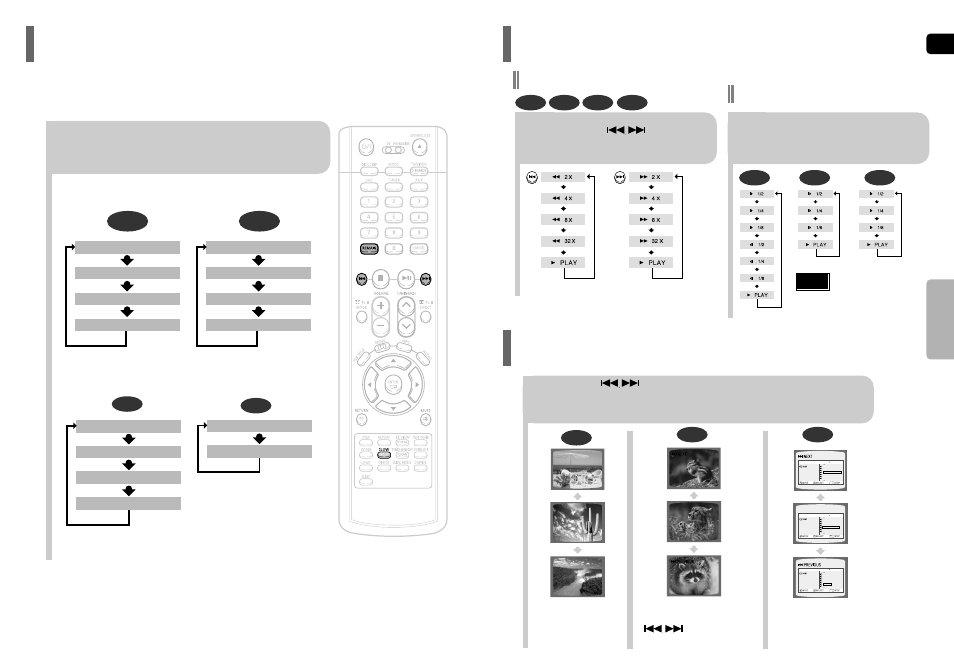 Checking the remaining time, Fast/slow playback, Skipping scenes/songs | Fast playback, Slow playback | Samsung HT-P40TH-XAA User Manual | Page 15 / 35