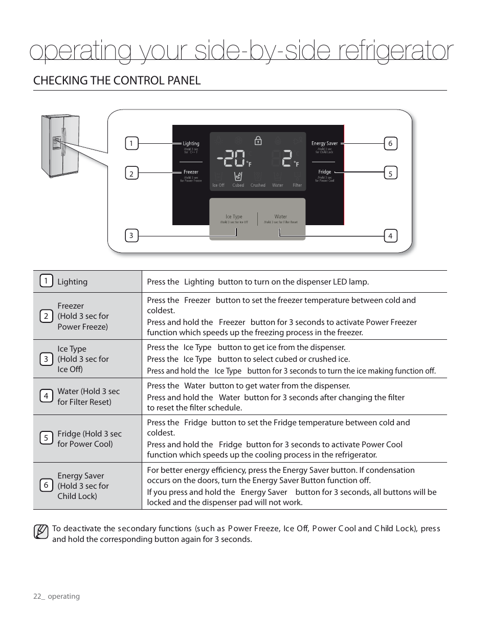 Operating your side-by-side refrigerator, Checking the control panel | Samsung RS265TDPN-XAA User Manual | Page 22 / 72