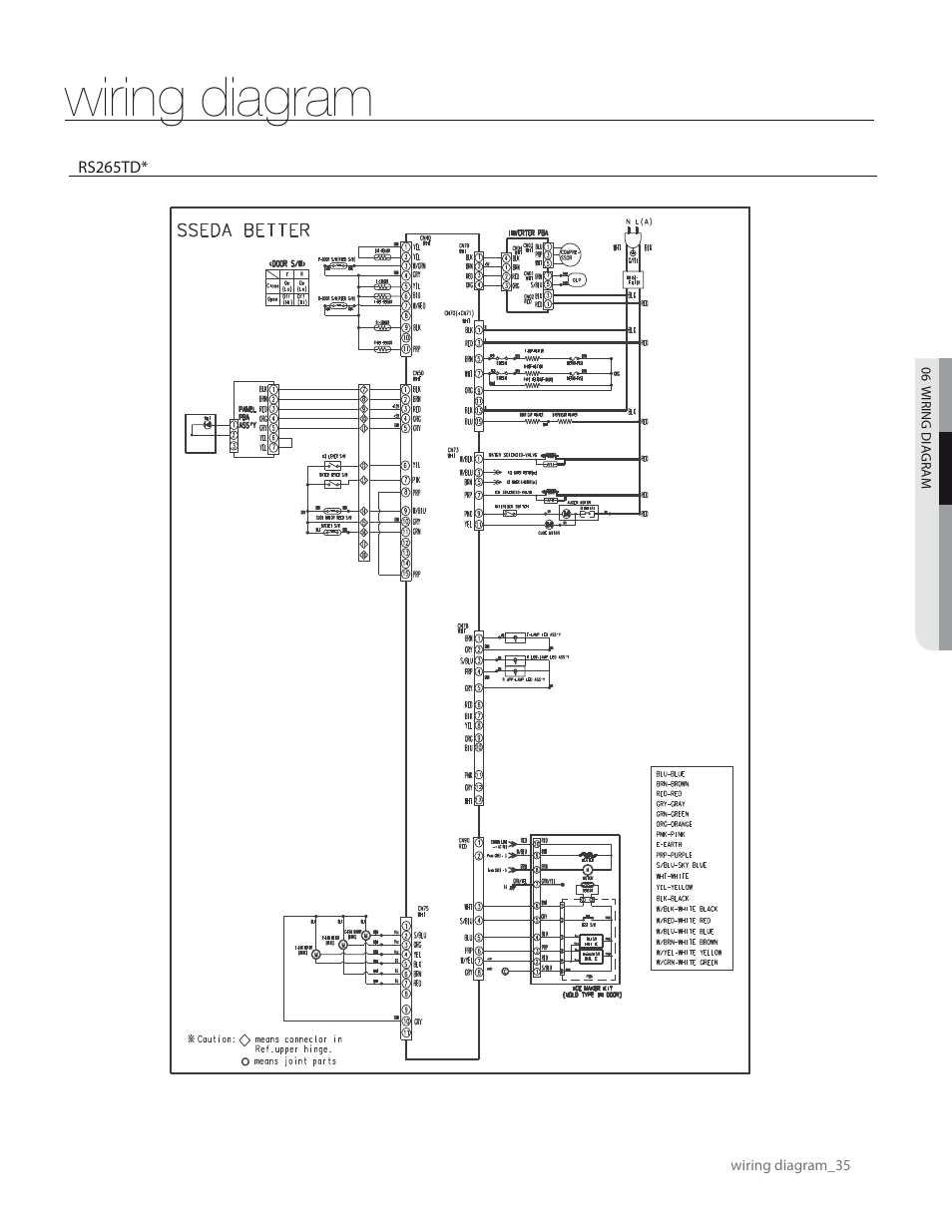 Wiring diagram | Samsung RS265TDPN-XAA User Manual | Page 35 / 72