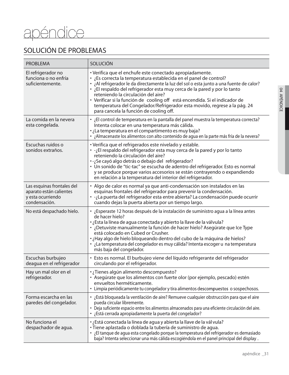 Apéndice, Solución de problemas | Samsung RS265TDPN-XAA User Manual | Page 67 / 72