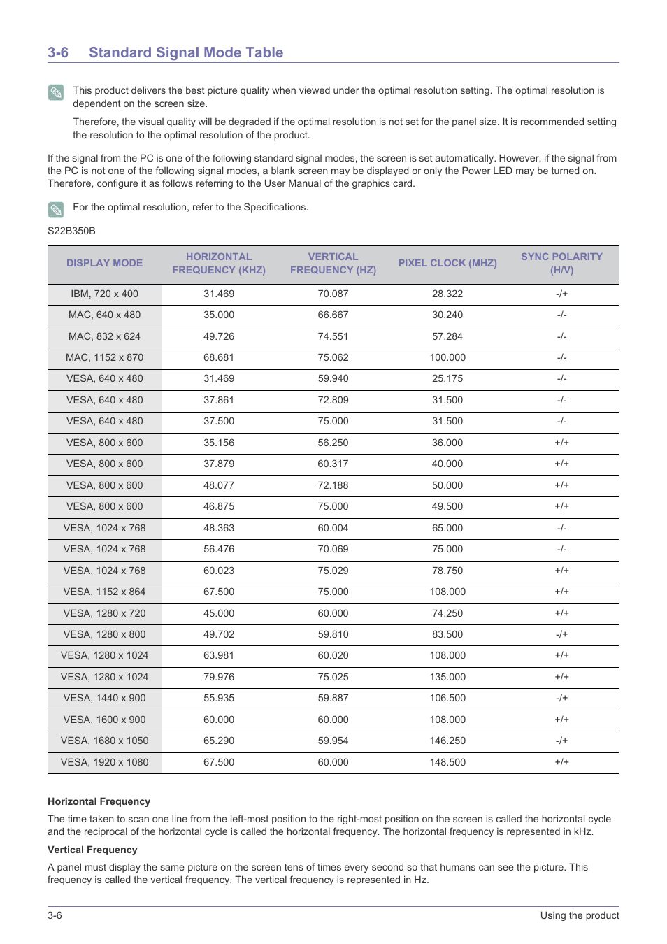 6 standard signal mode table, Standard signal mode table -6 | Samsung LS22B350HS-ZA User Manual | Page 25 / 89