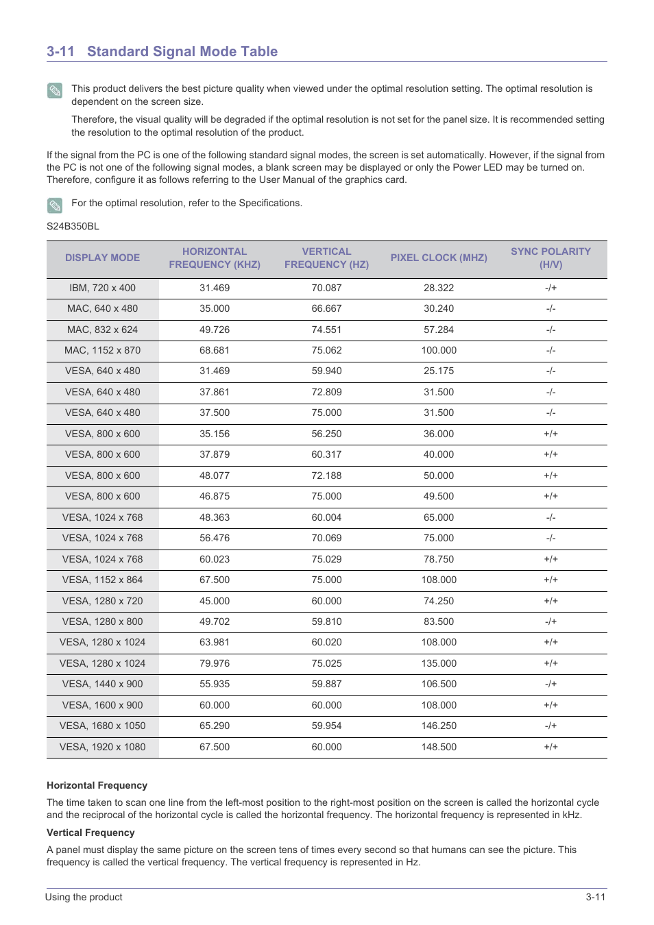 11 standard signal mode table, Standard signal mode table -11 | Samsung LS22B350HS-ZA User Manual | Page 30 / 89
