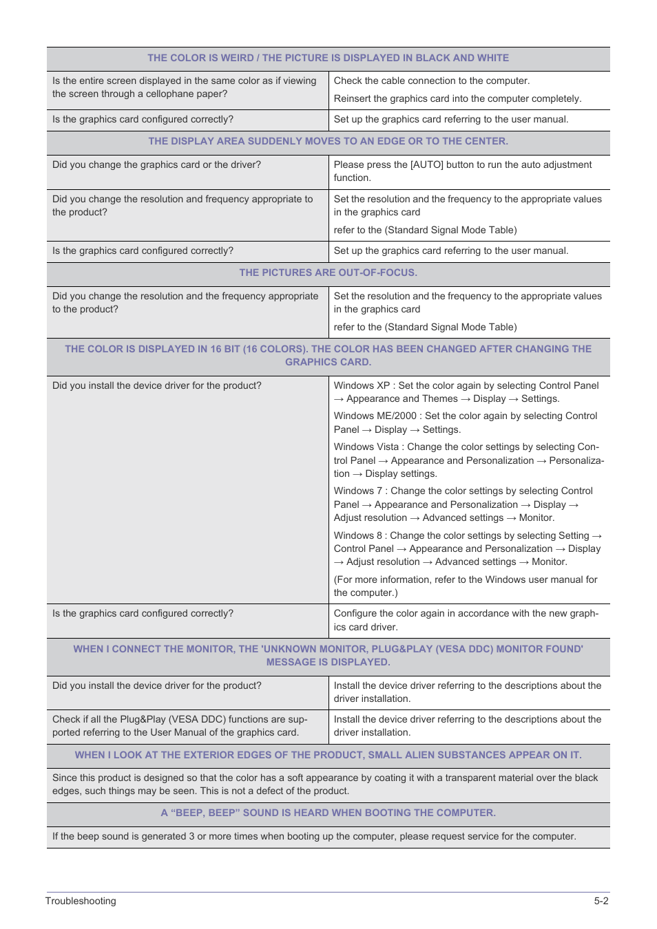 Samsung LS22B350HS-ZA User Manual | Page 52 / 89