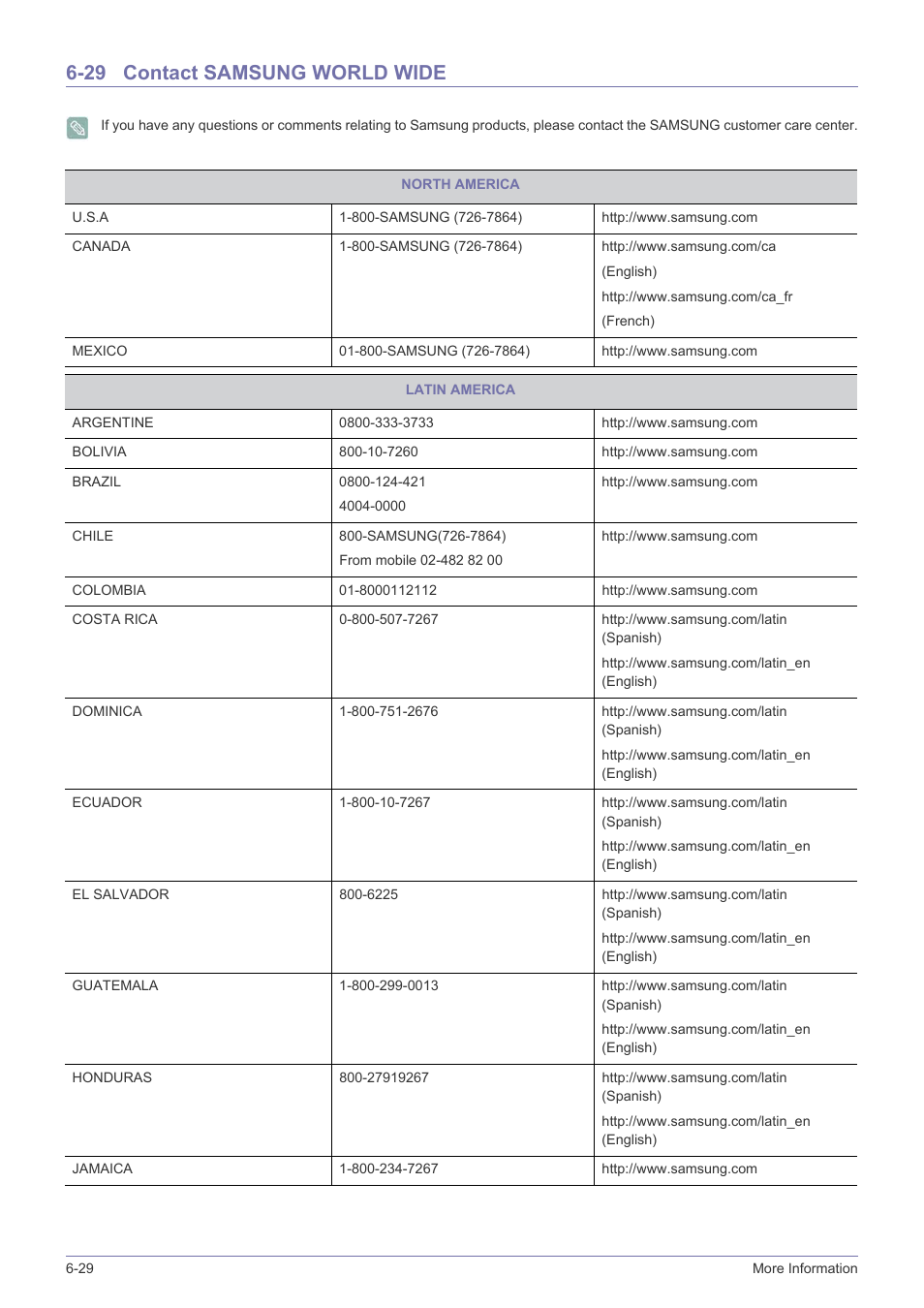 29 contact samsung world wide, Contact samsung world wide -29 | Samsung LS22B350HS-ZA User Manual | Page 83 / 89