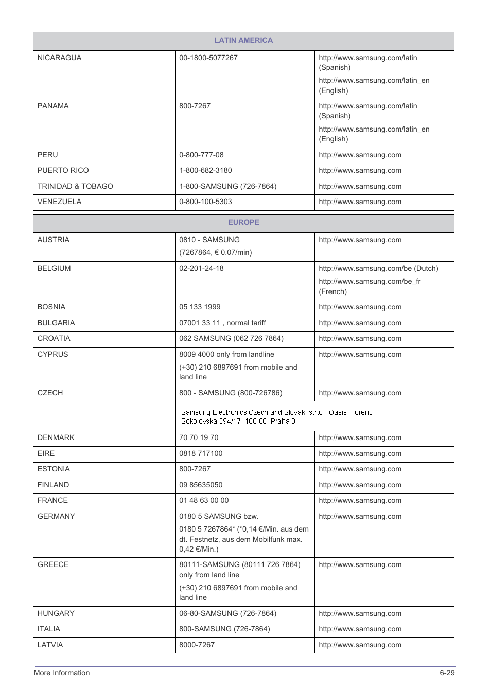 Samsung LS22B350HS-ZA User Manual | Page 84 / 89