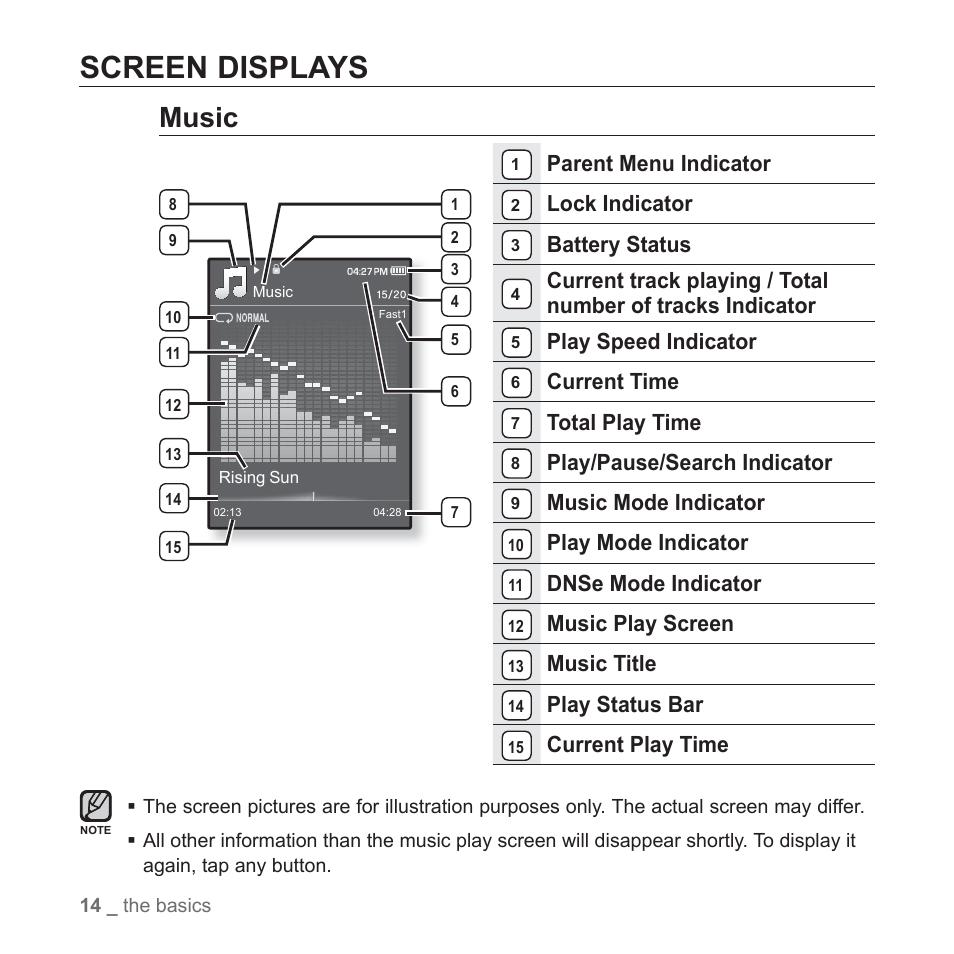 Screen displays, Music, Parent menu indicator | Lock indicator, Battery status, Play speed indicator, Current time, Total play time, Play/pause/search indicator, Music mode indicator | Samsung YP-Q1JEB-XAA User Manual | Page 14 / 94