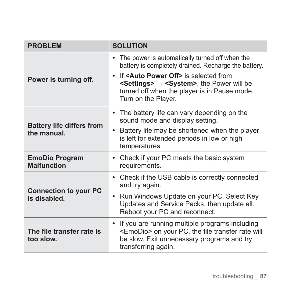 Samsung YP-Q1JEB-XAA User Manual | Page 87 / 94
