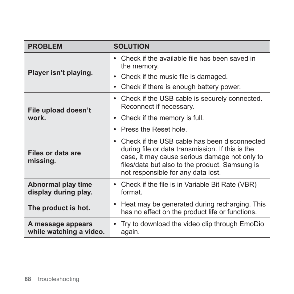 Samsung YP-Q1JEB-XAA User Manual | Page 88 / 94