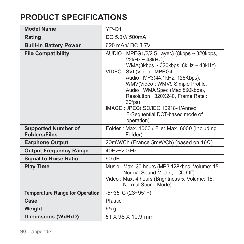Product specifications | Samsung YP-Q1JEB-XAA User Manual | Page 90 / 94