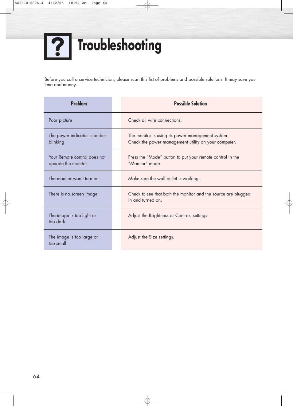 Care and maintenance, Troubleshooting | Samsung SPK4215MX-XAC User Manual | Page 64 / 68