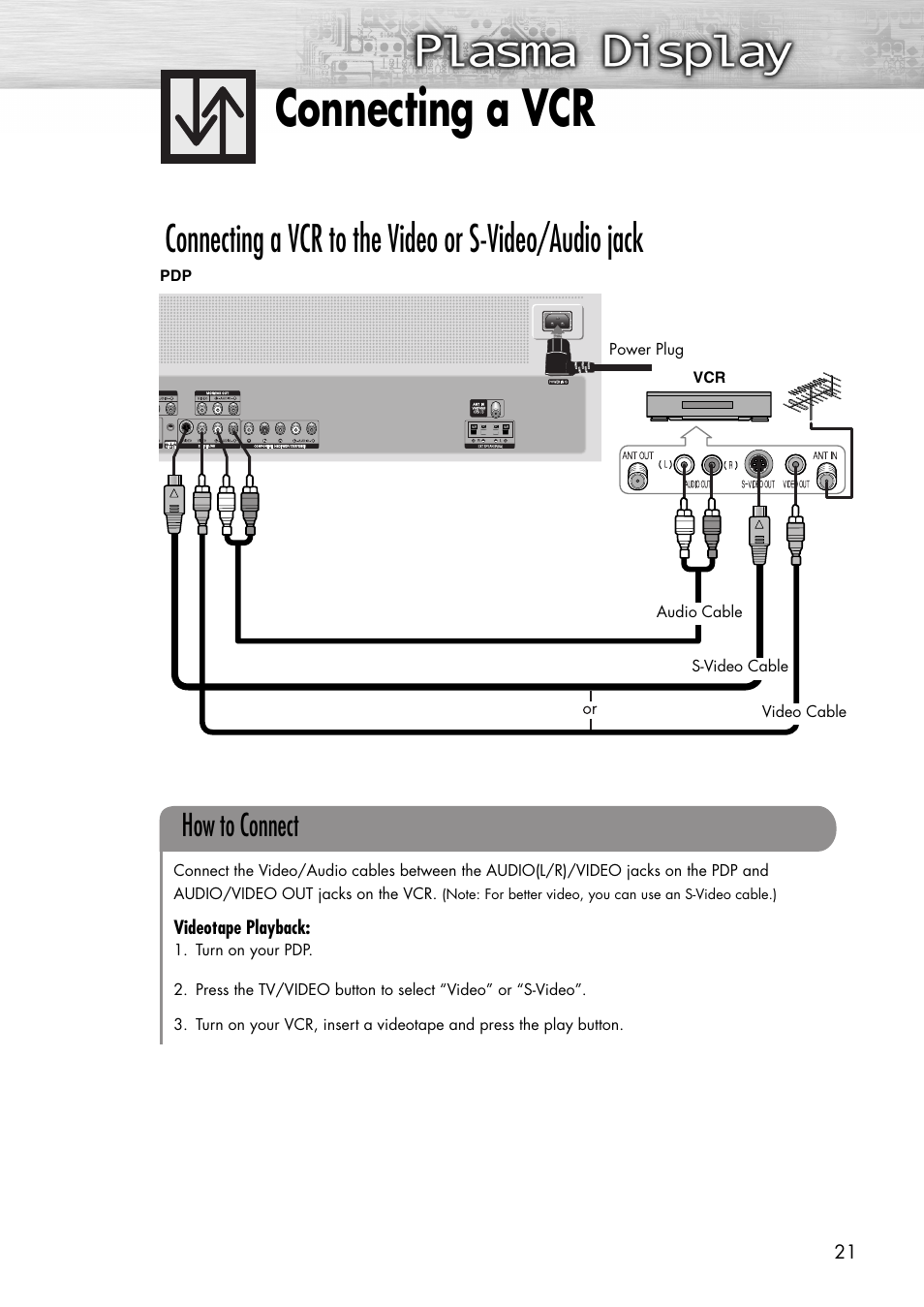 Connecting a vcr, How to connect | Samsung SPP4231X-XAC User Manual | Page 21 / 104