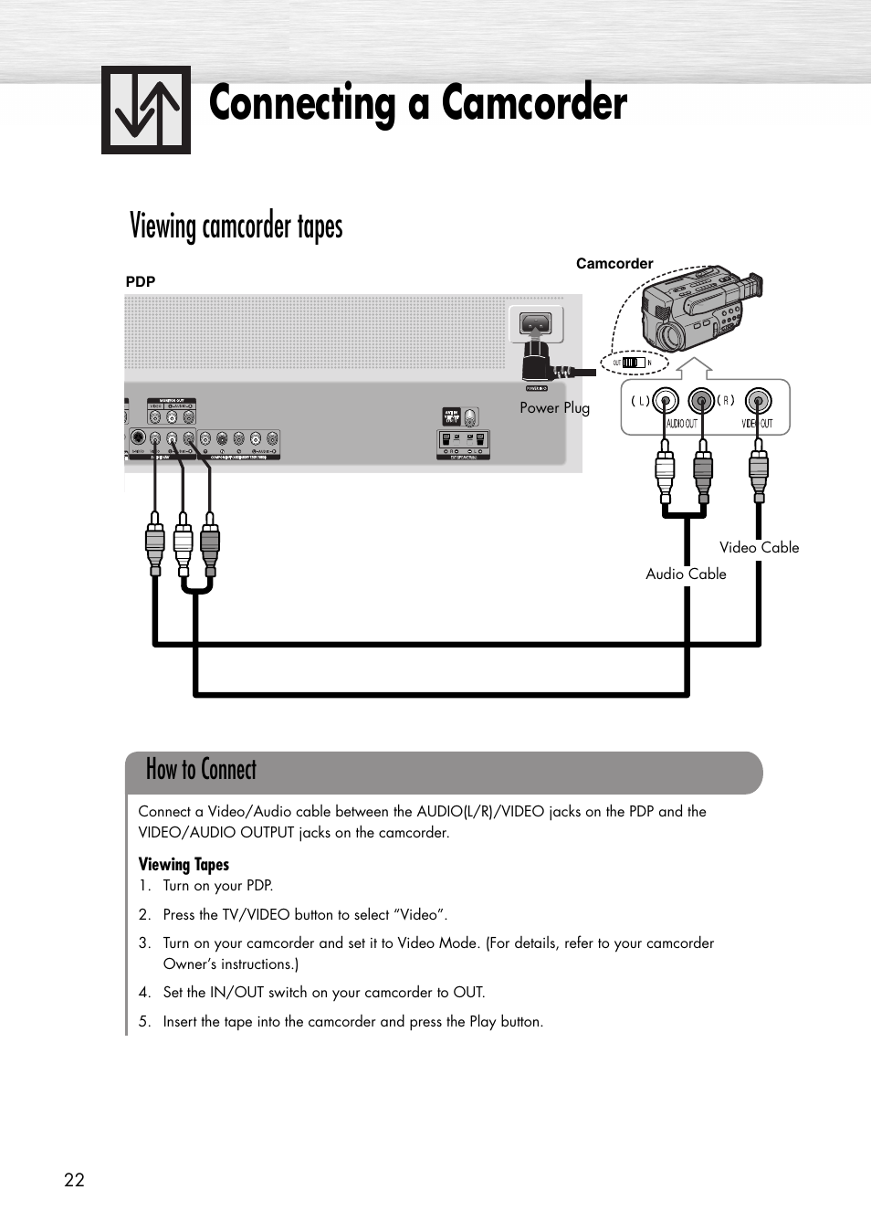 Connecting a camcorder, Viewing camcorder tapes, How to connect | Samsung SPP4231X-XAC User Manual | Page 22 / 104