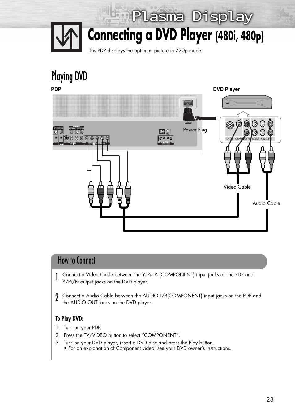 Connecting a dvd player, Playing dvd, How to connect 1 2 | Samsung SPP4231X-XAC User Manual | Page 23 / 104