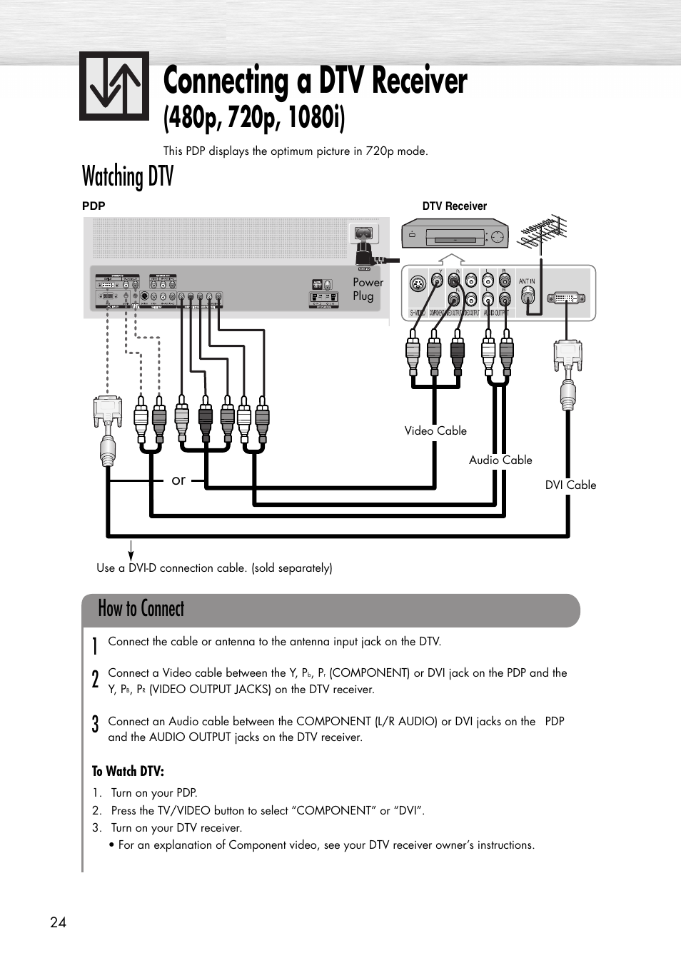 Connecting a dtv receiver, Watching dtv, How to connect 1 2 3 | Samsung SPP4231X-XAC User Manual | Page 24 / 104