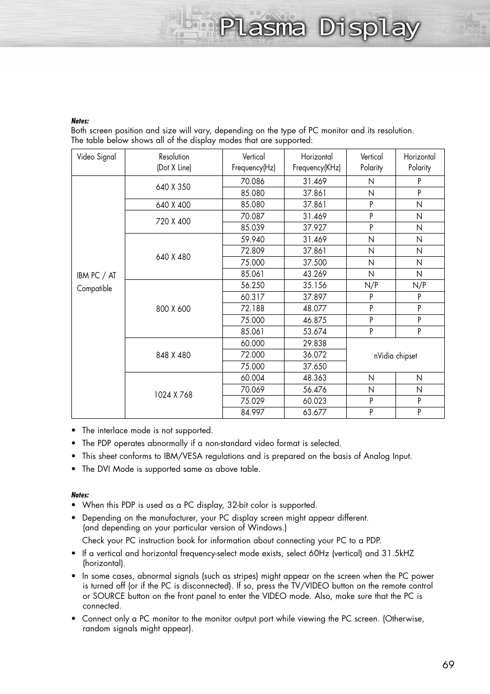 Samsung SPP4231X-XAC User Manual | Page 69 / 104