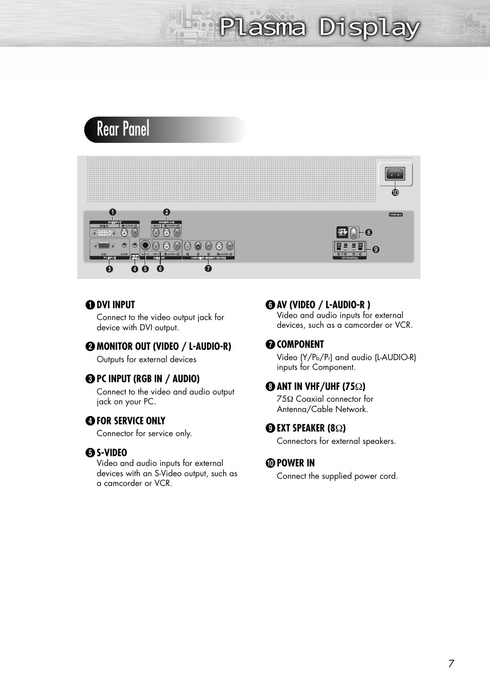 Rear panel | Samsung SPP4231X-XAC User Manual | Page 7 / 104