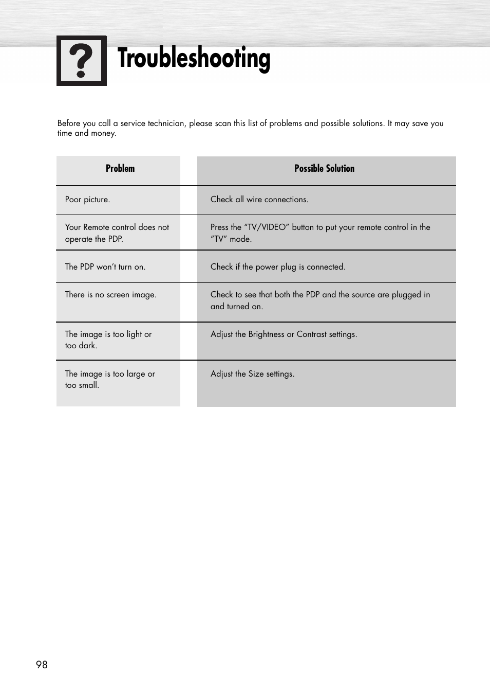 Troubleshooting | Samsung SPP4231X-XAC User Manual | Page 98 / 104