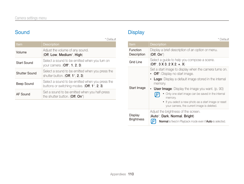 Sound, Display, Sound …………………………………………………… 110 | Display ………………………………………………… 110 | Samsung EC-TL350ZBPBUS User Manual | Page 111 / 133