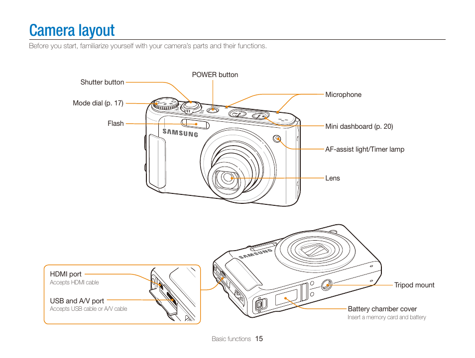 Camera layout | Samsung EC-TL350ZBPBUS User Manual | Page 16 / 133