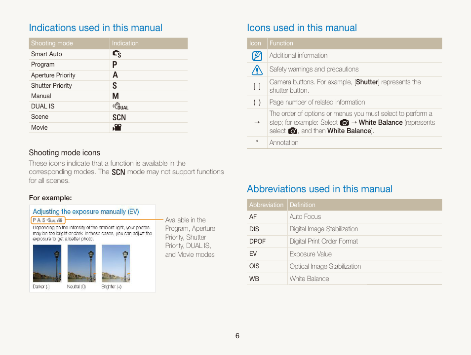 Indications used in this manual, Icons used in this manual, Abbreviations used in this manual | Samsung EC-TL350ZBPBUS User Manual | Page 7 / 133