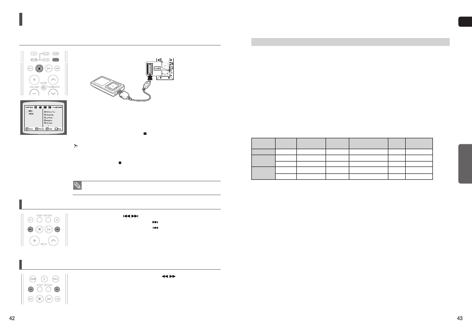 Playing media files using the usb host feature, Skip forward/back, Fast playback | Samsung HT-TXQ120T-XAA User Manual | Page 22 / 36