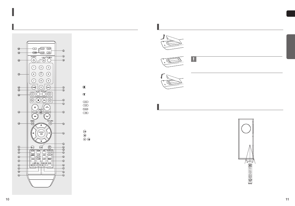 Description, Con’t), Remote control | Insert remote batteries, Operation range of the remote control | Samsung HT-TXQ120T-XAA User Manual | Page 6 / 36