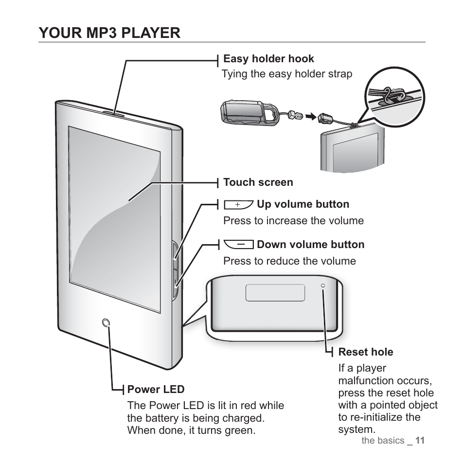 Your mp3 player | Samsung YP-P2JCB-XAA User Manual | Page 11 / 138