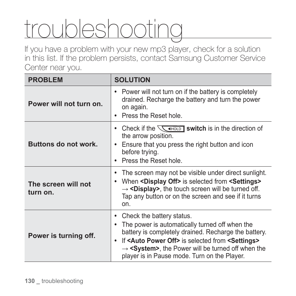 Troubleshooting | Samsung YP-P2JCB-XAA User Manual | Page 130 / 138