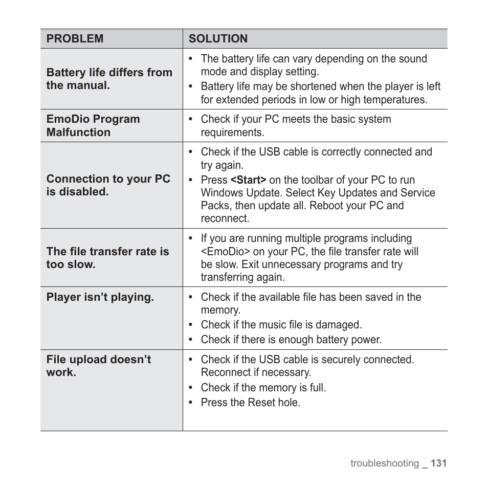 Samsung YP-P2JCB-XAA User Manual | Page 131 / 138