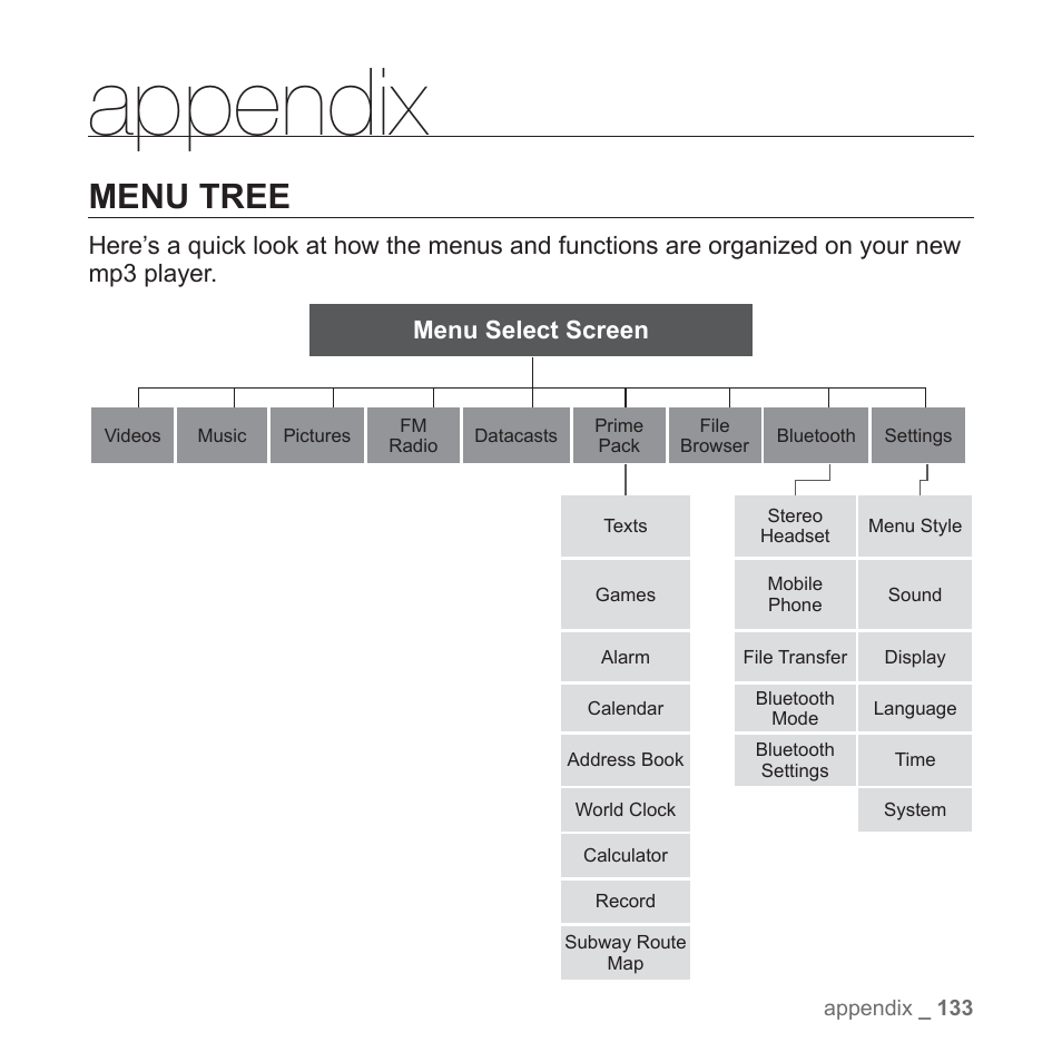 Appendix, Menu tree | Samsung YP-P2JCB-XAA User Manual | Page 133 / 138