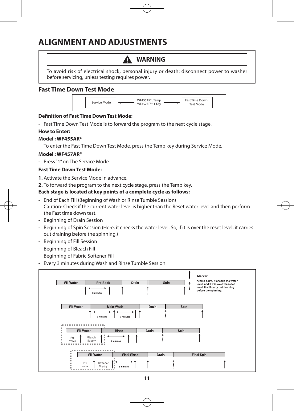 Alignment and adjustments, Fast time down test mode, Warning | Samsung WF457ARGSWR-AA User Manual | Page 11 / 84