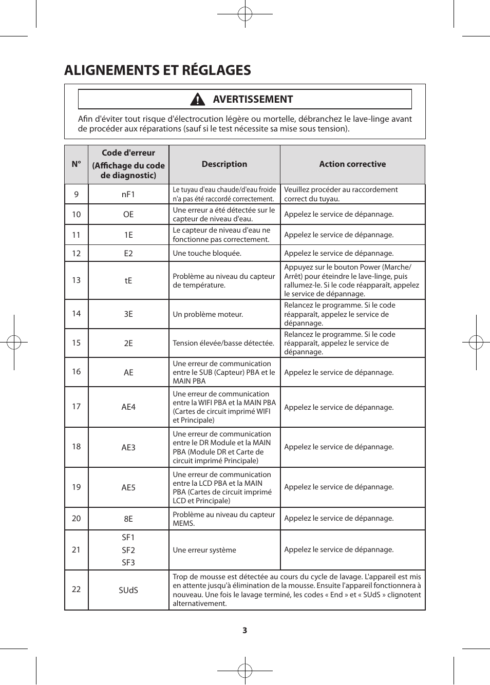 Alignements et réglages, Avertissement | Samsung WF457ARGSWR-AA User Manual | Page 59 / 84