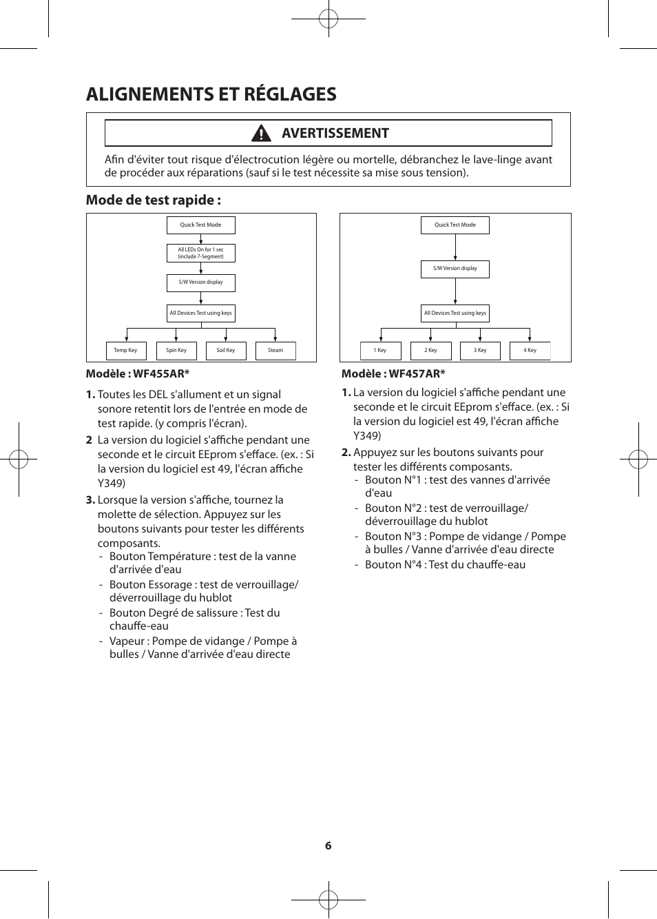Alignements et réglages, Mode de test rapide, Avertissement | Samsung WF457ARGSWR-AA User Manual | Page 62 / 84