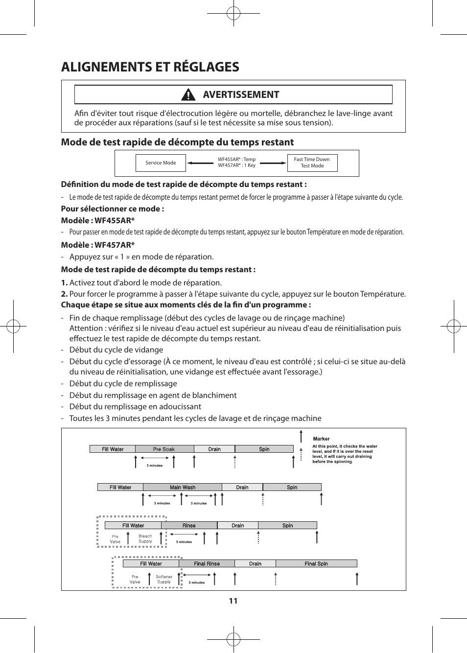 Alignements et réglages, Mode de test rapide de décompte du temps restant, Avertissement | Samsung WF457ARGSWR-AA User Manual | Page 67 / 84
