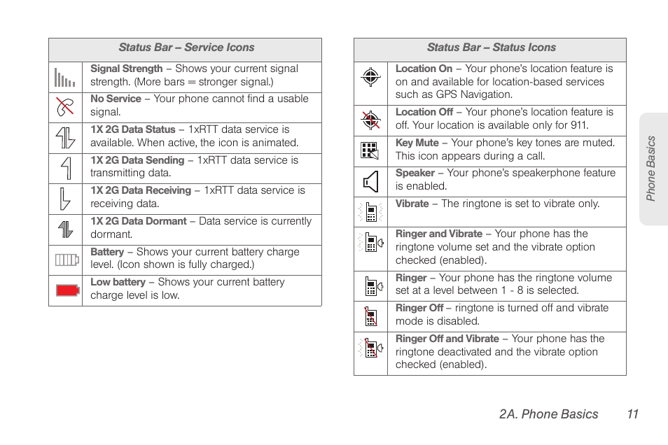 Samsung SPH-M260ZKABST User Manual | Page 21 / 121
